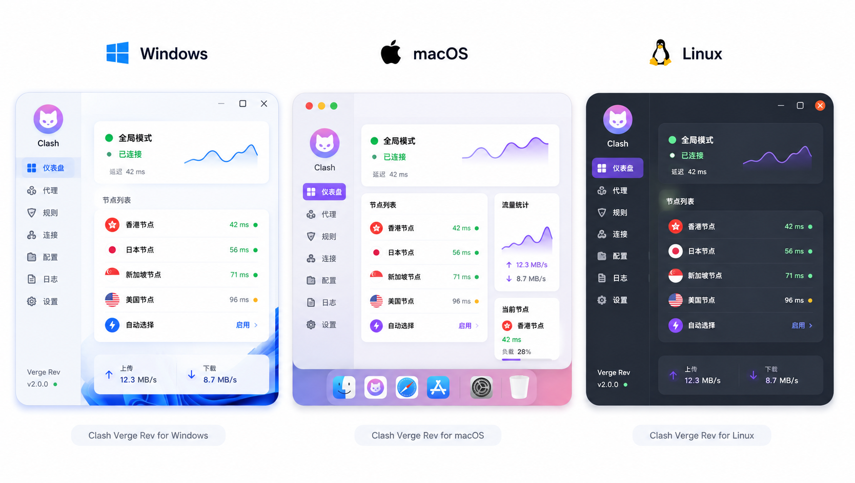 Windows、macOS 与 Linux 均可使用 Clash Verge Rev